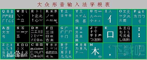 大众形音输入法,大众形音输入法2004,大众形音输入法2004官方下载
